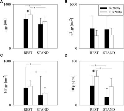 Improvement of Sympathovagal Balance by Regular Exercise May Counteract the Ageing Process. A Study by the Analysis of QT Variability